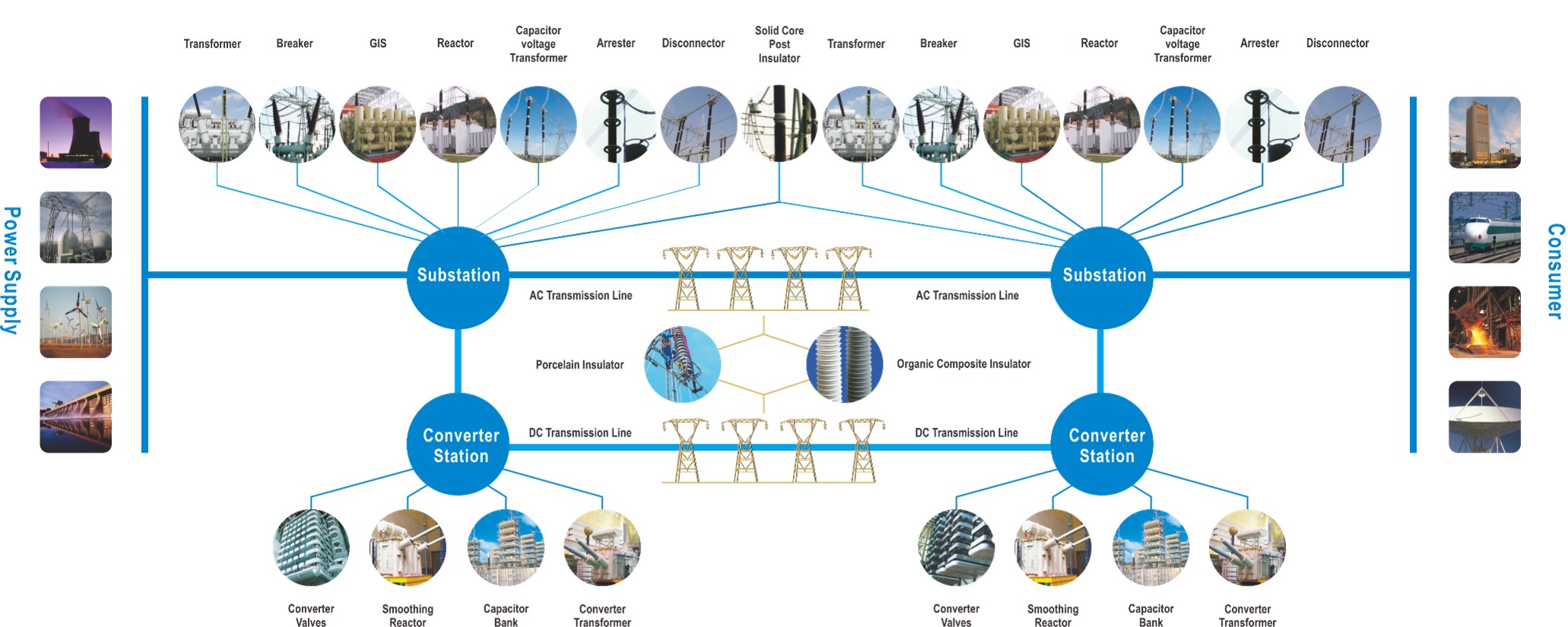 Poster of Xian Electric Engineering (HK)