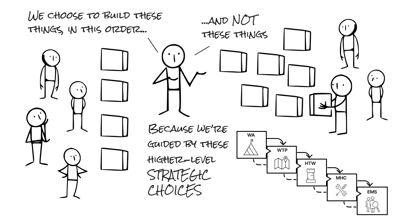 The One Reason Why Prioritization Frameworks Will Never Work, and What to Do Instead - Michael Goitein