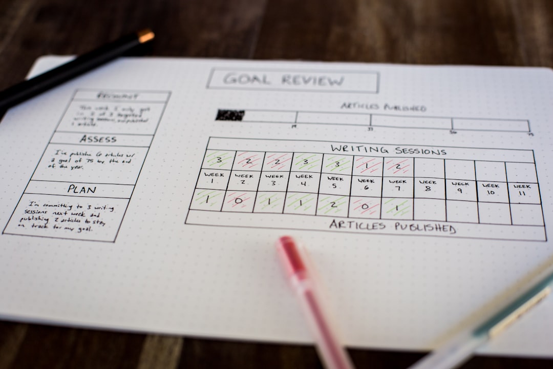Momentum of progress in tracking writing sessions and goals
