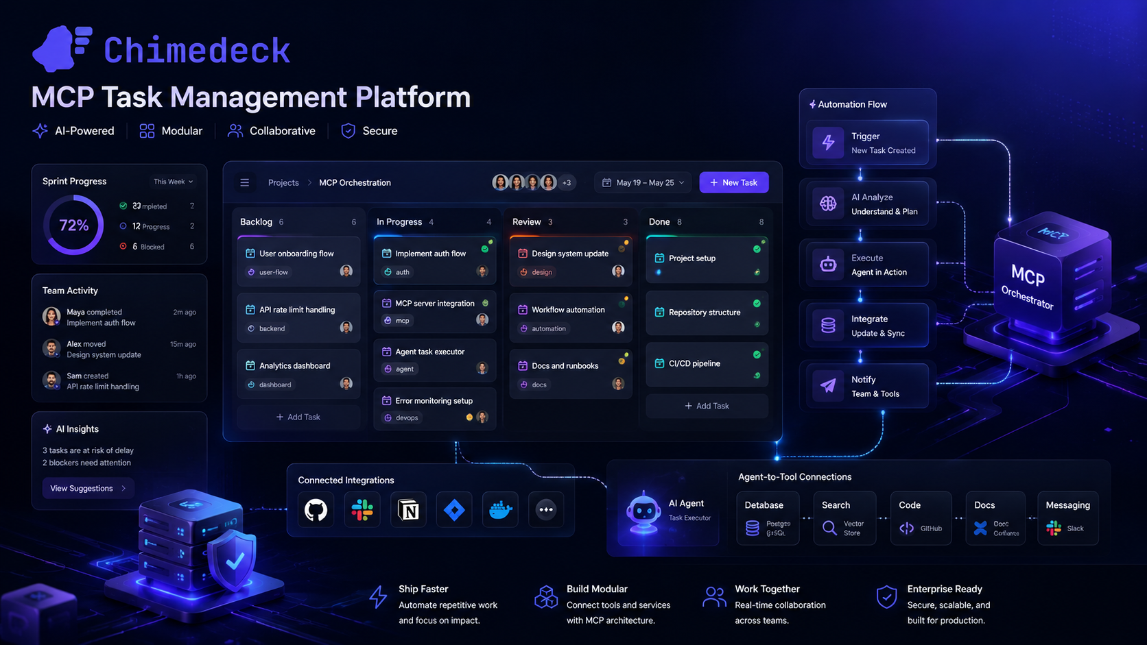 Building scalable workflows with Chimedeck