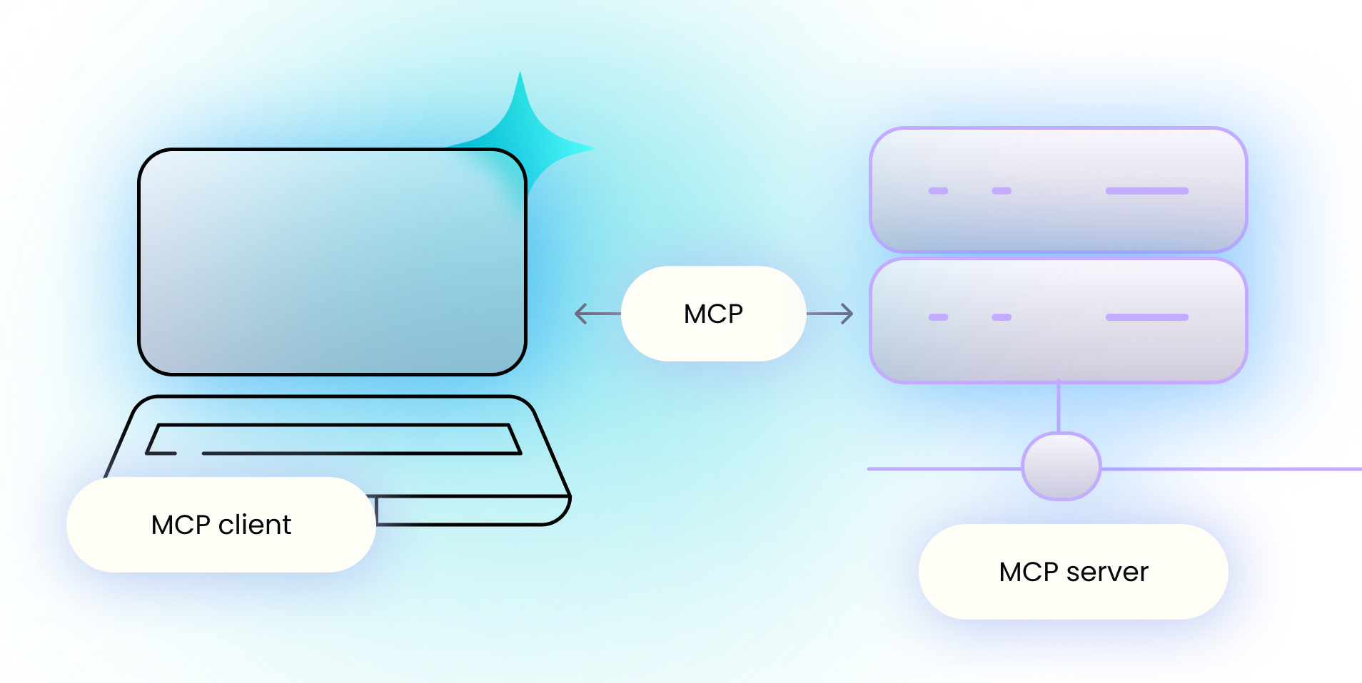 What is an MCP server?