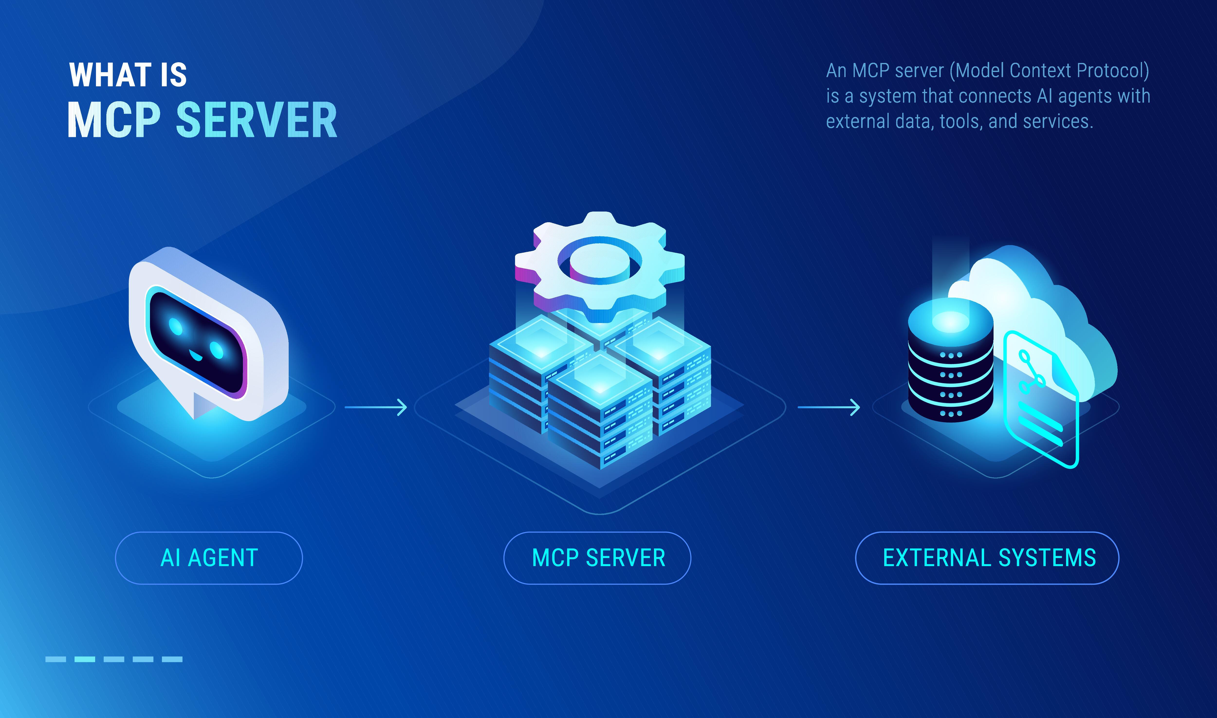 Building MCP servers is easy, getting them going harder