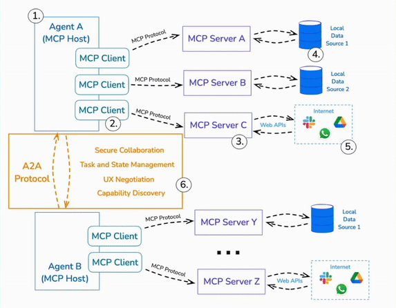 Unlocking Multi‑Agent AI with MCP and A2A | Ardor — The Fastest Way to Build  Agentic Software