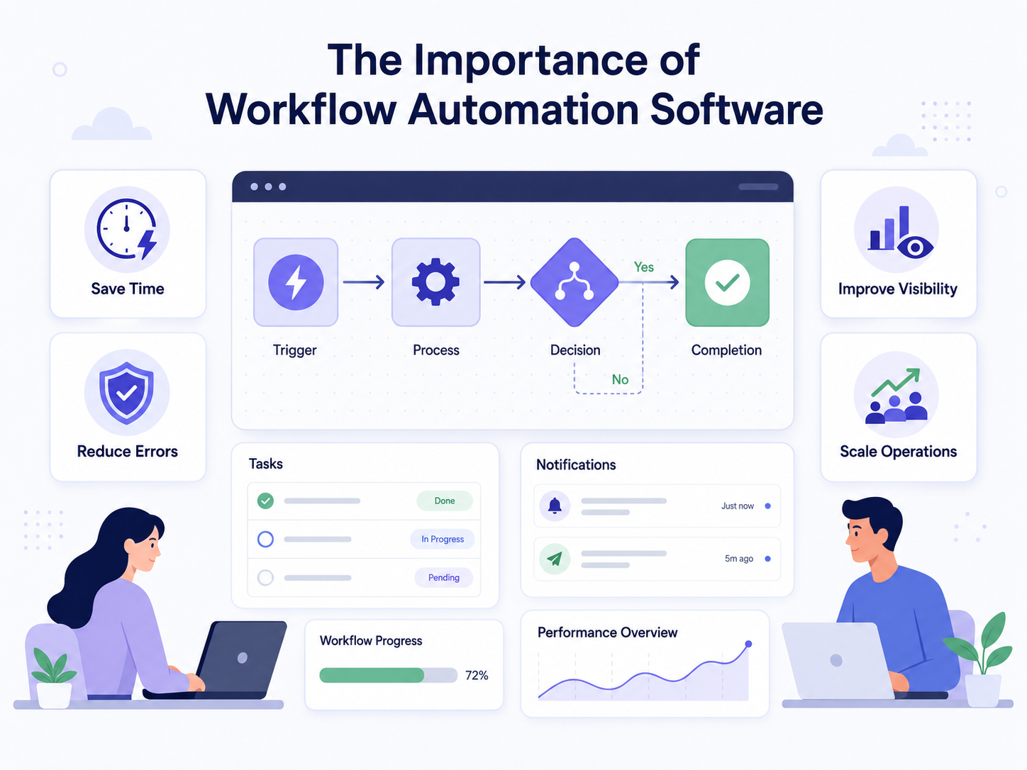 The importance of Workflow Automation Software