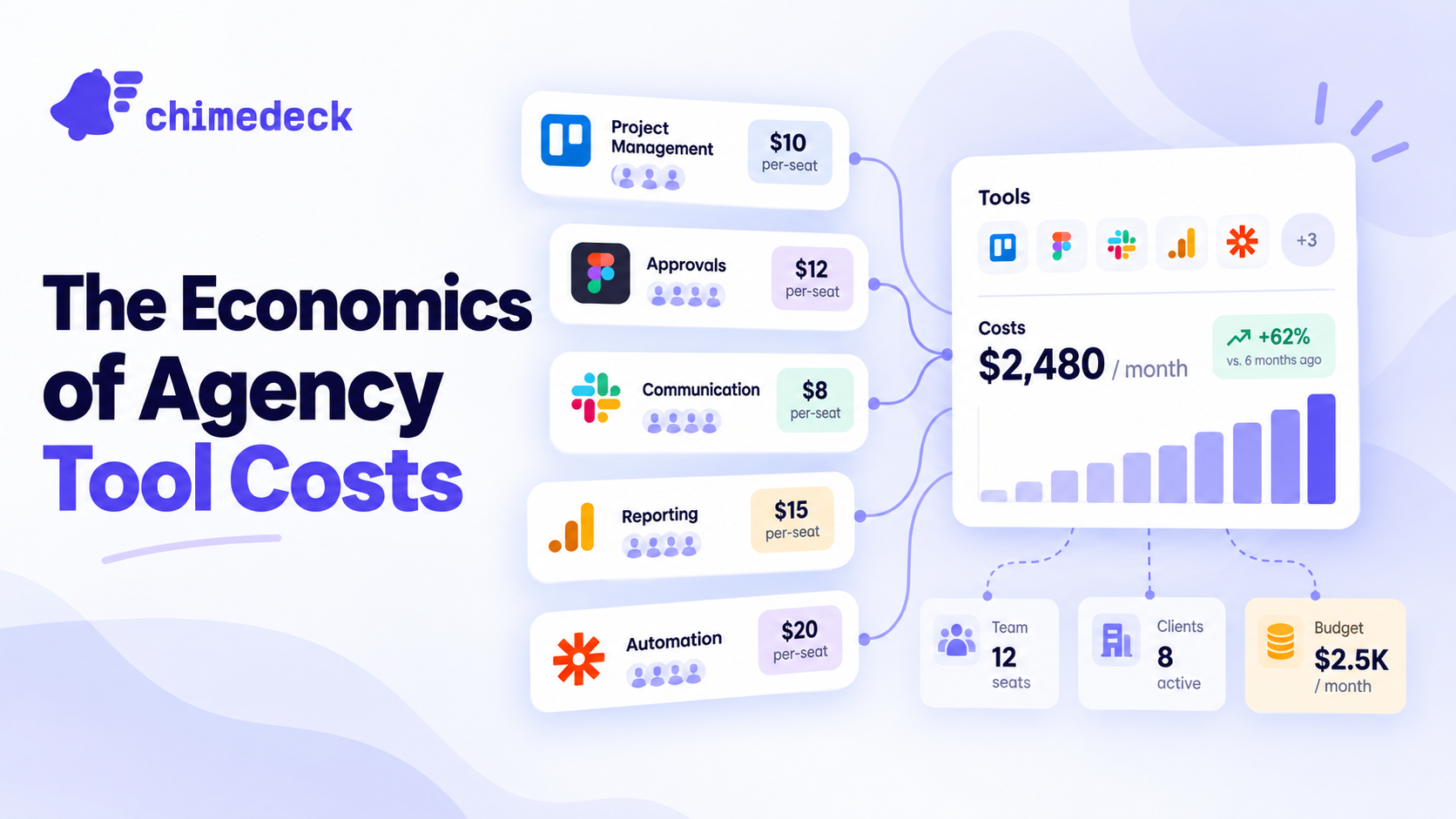 The Economics of Agency Tool Costs