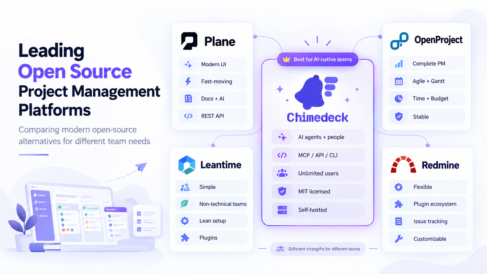 Leading Open Source Project Management Platforms