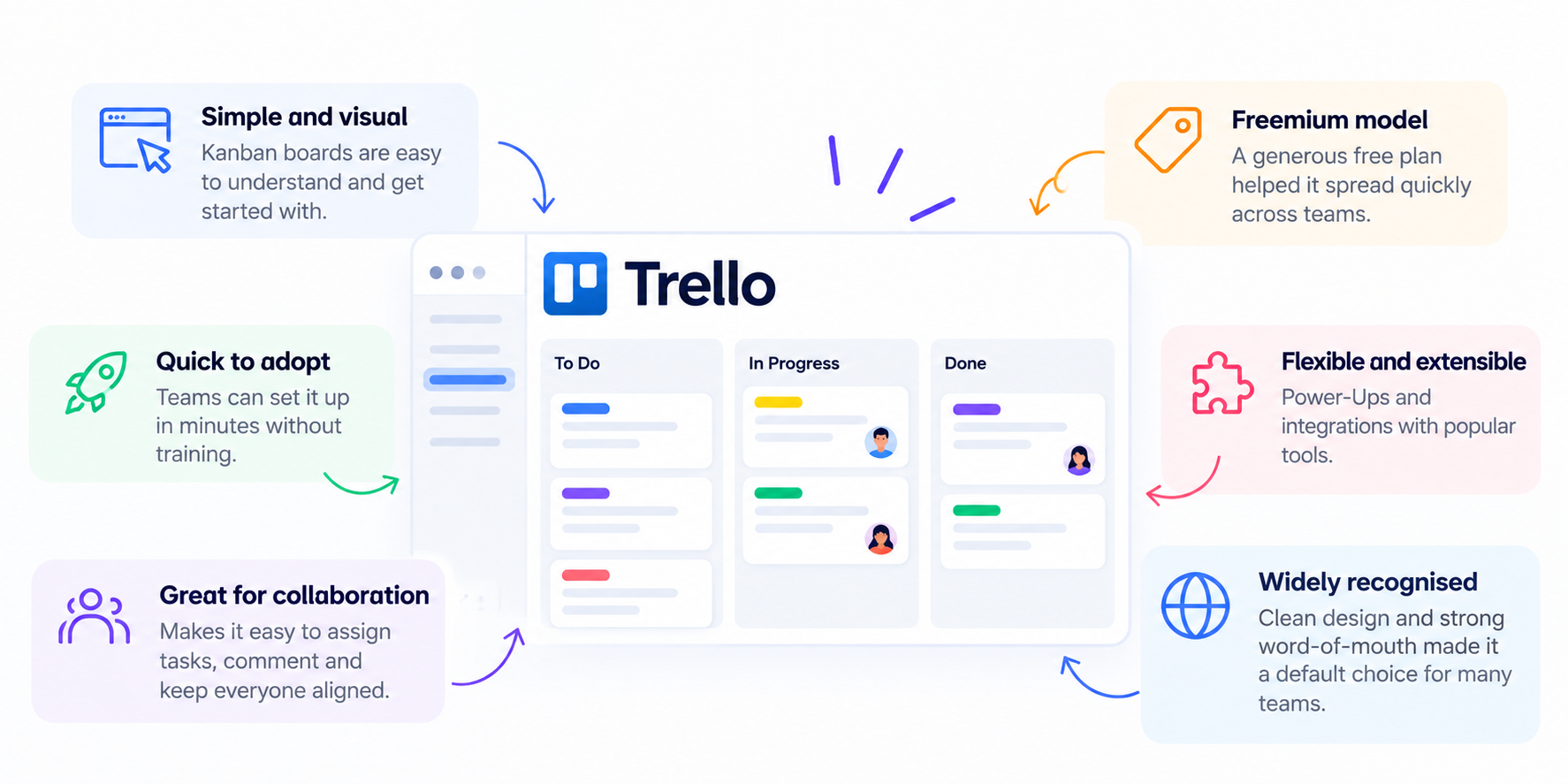 Why Trello became the marketing standard