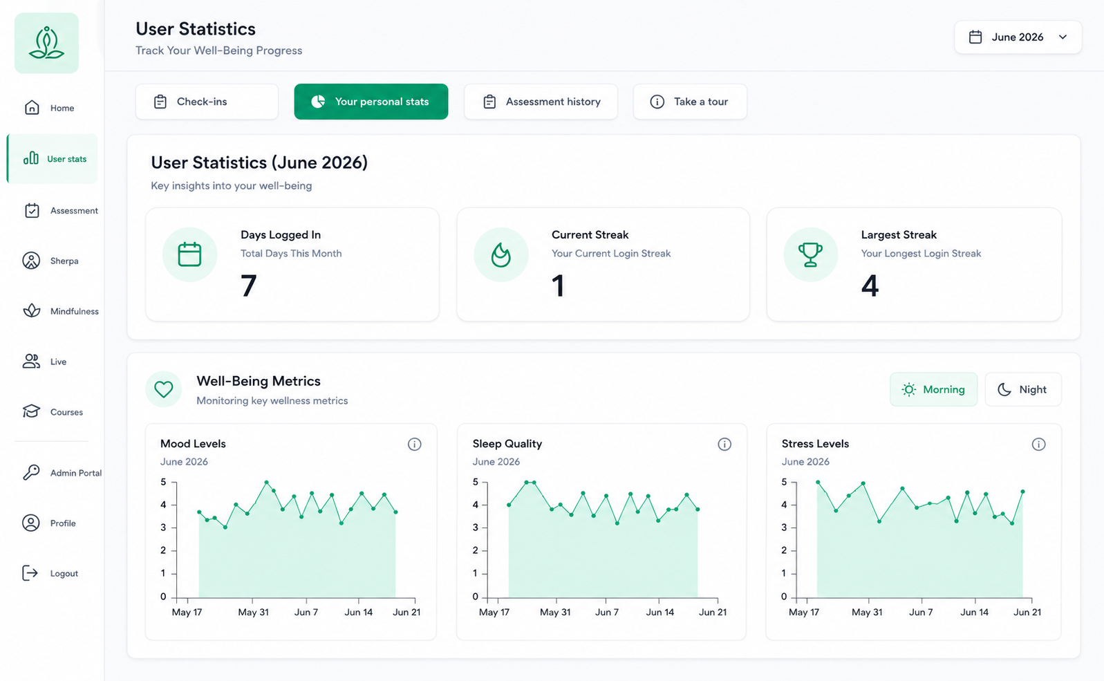 Mindsherpa employee dashboard preview
