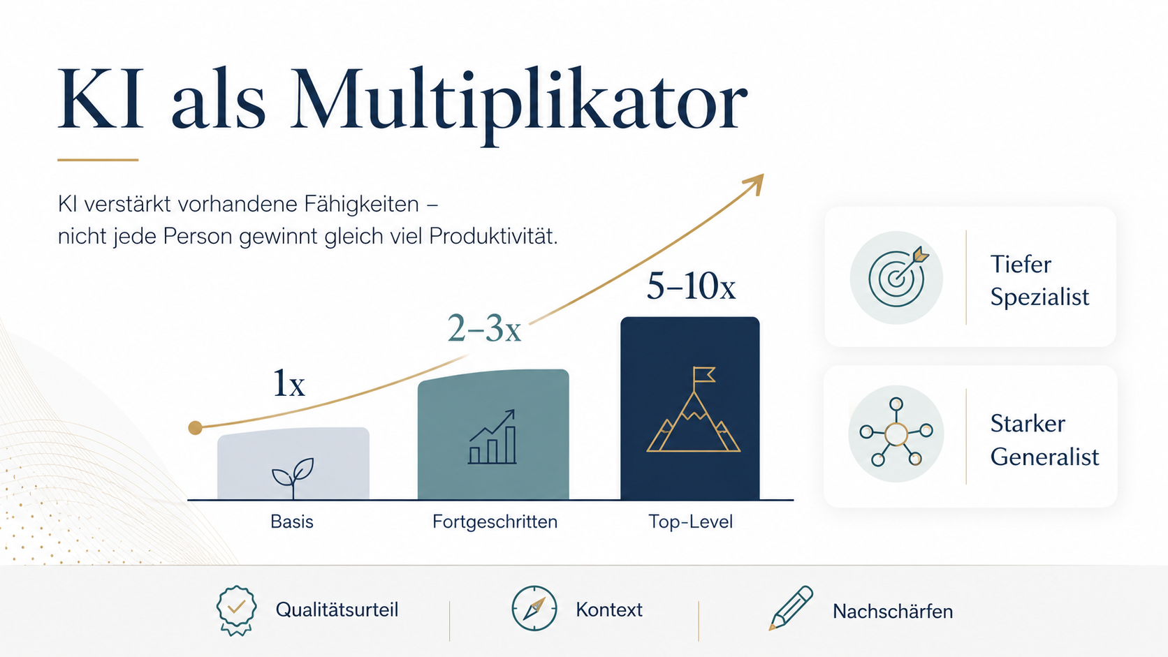 Amin Guellil, Founder & CEO von ucm.jobs, über KI als Skill-Multiplikator und die Zukunft des Recruitings