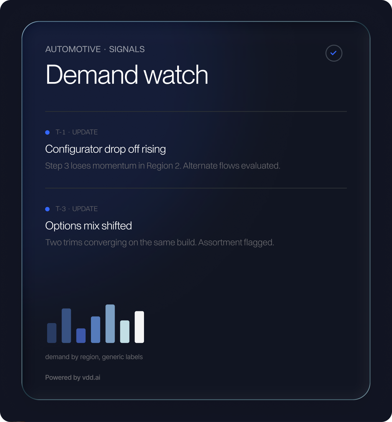 Dark-themed interface titled 'Demand watch' under Automotive Signals with two updates: 'Configurator drop off rising' noting step 3 loses momentum in Region 2 and alternate flows evaluated, and 'Options mix shifted' noting two trims converging on the same build and assortment flagged. Includes a horizontal bar chart labeled 'demand by region, generic labels' and 'Powered by vdd.ai'.