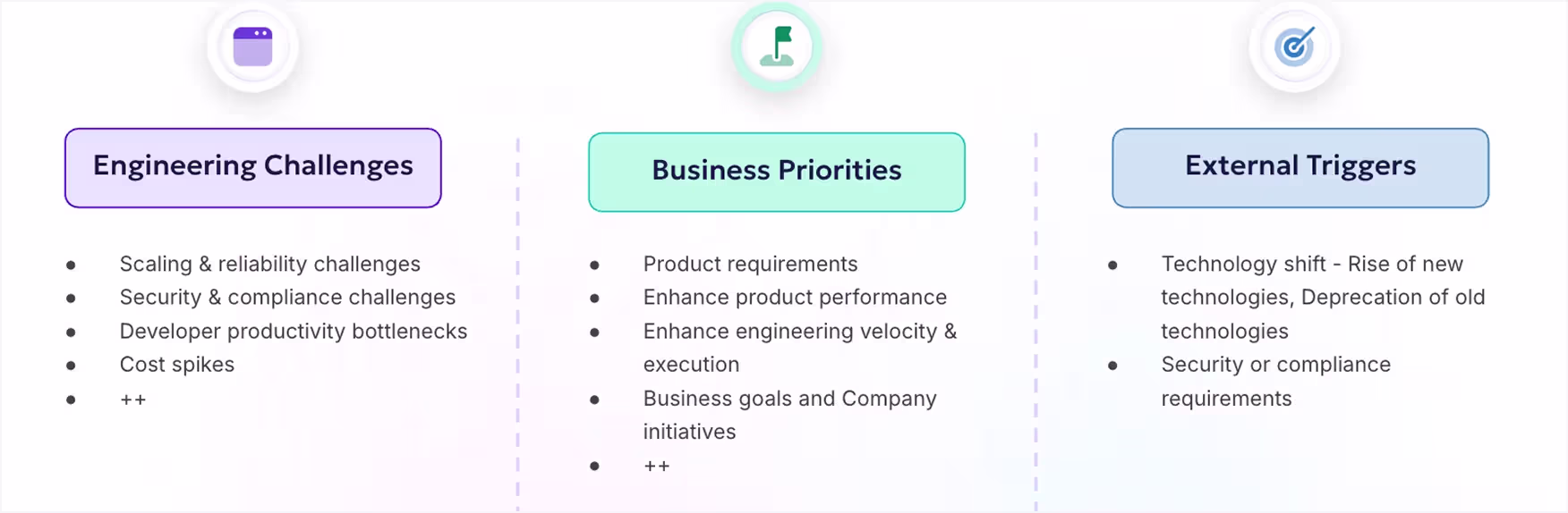Overview of engineering challenges, business priorities, and external triggers such as technology shifts and compliance requirements