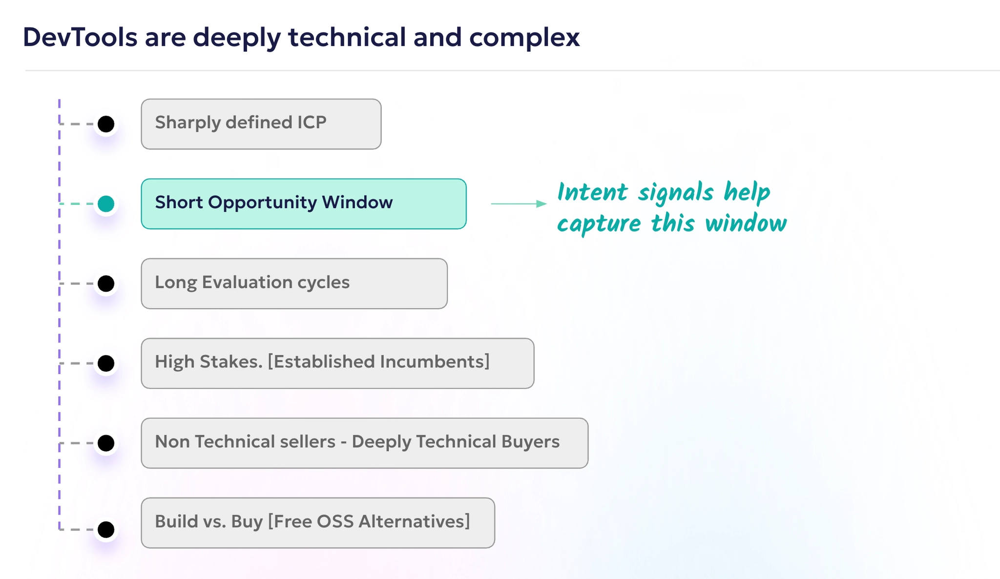 Developer intent signals from public forums like Reddit, Quora, Discord, Stack Overflow, and Product Hunt showing problem discussions and tool evaluation behavior