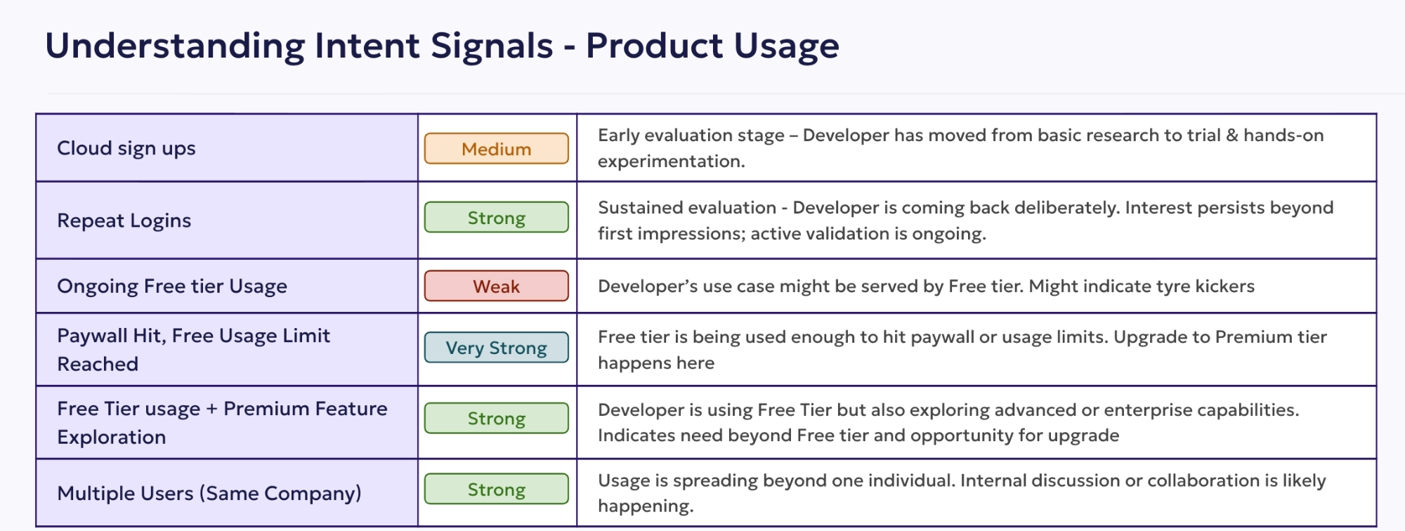 GitHub interaction signals such as stars, watches, issues, comments, forks, and pull requests indicating developer interest and usage
