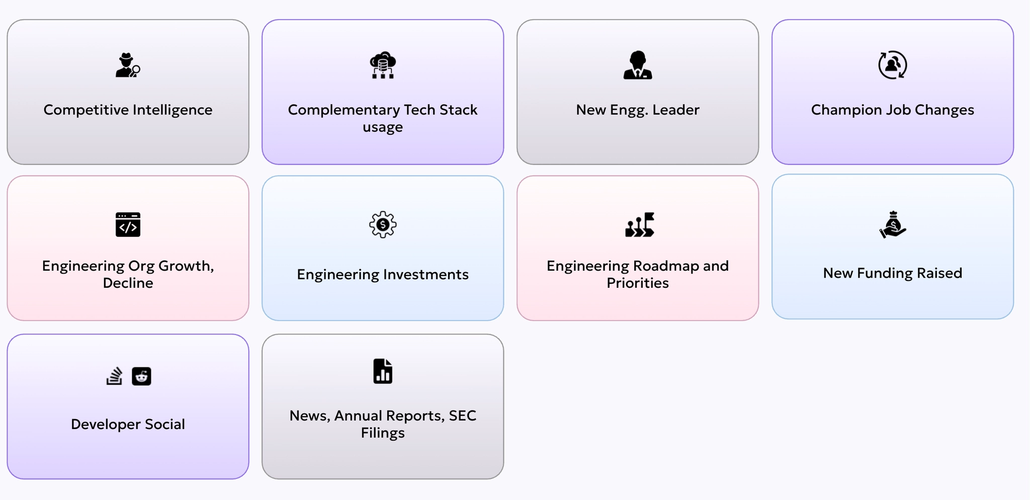 Comparison of B2B SaaS vs DevTools intent signals showing differences in website visits, product usage, CLI commands, and developer ecosystems