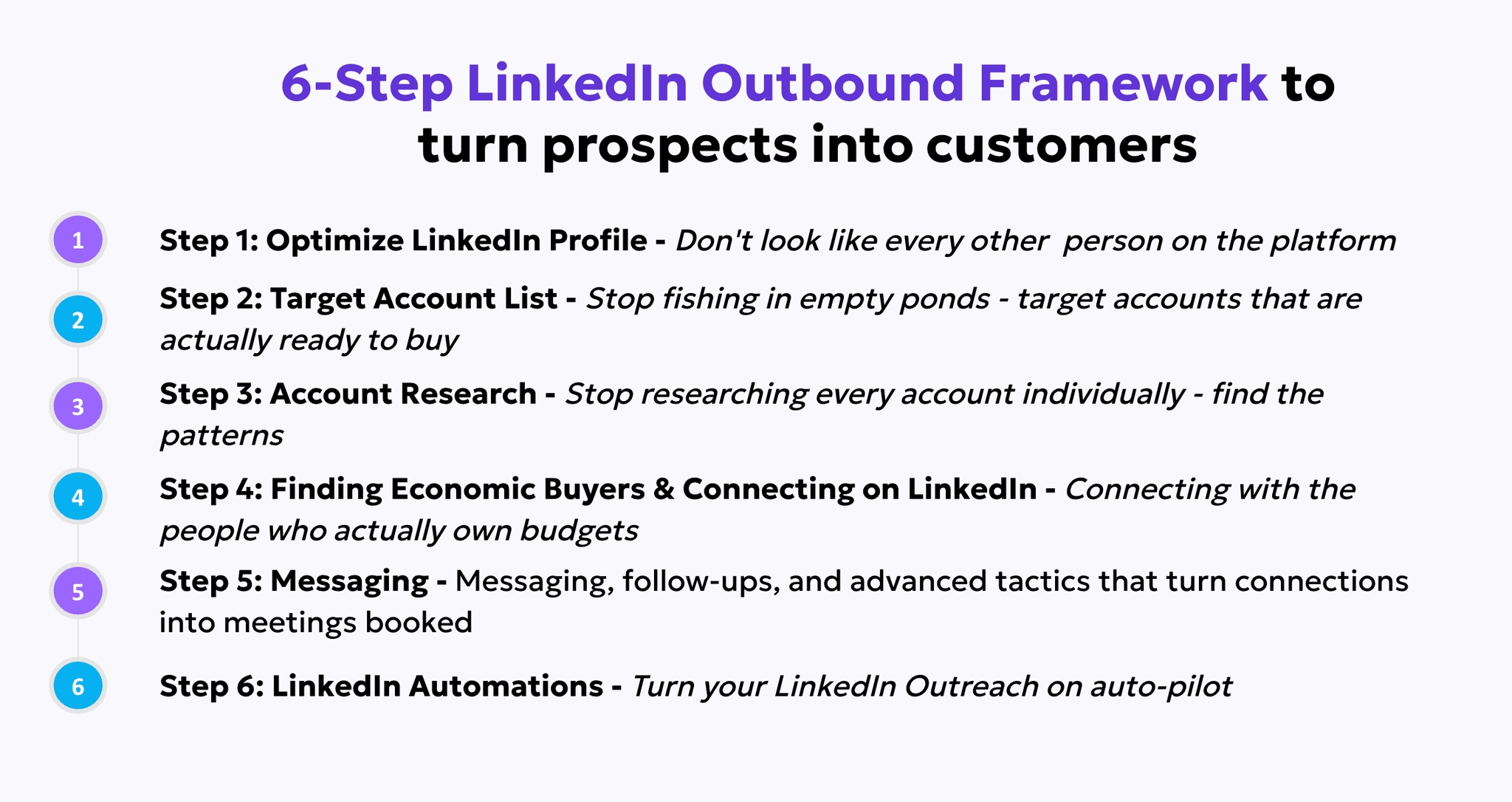 LinkedIn automation workflow showing connection request sequence, follow-ups, message timing, and branching based on acceptance or reply