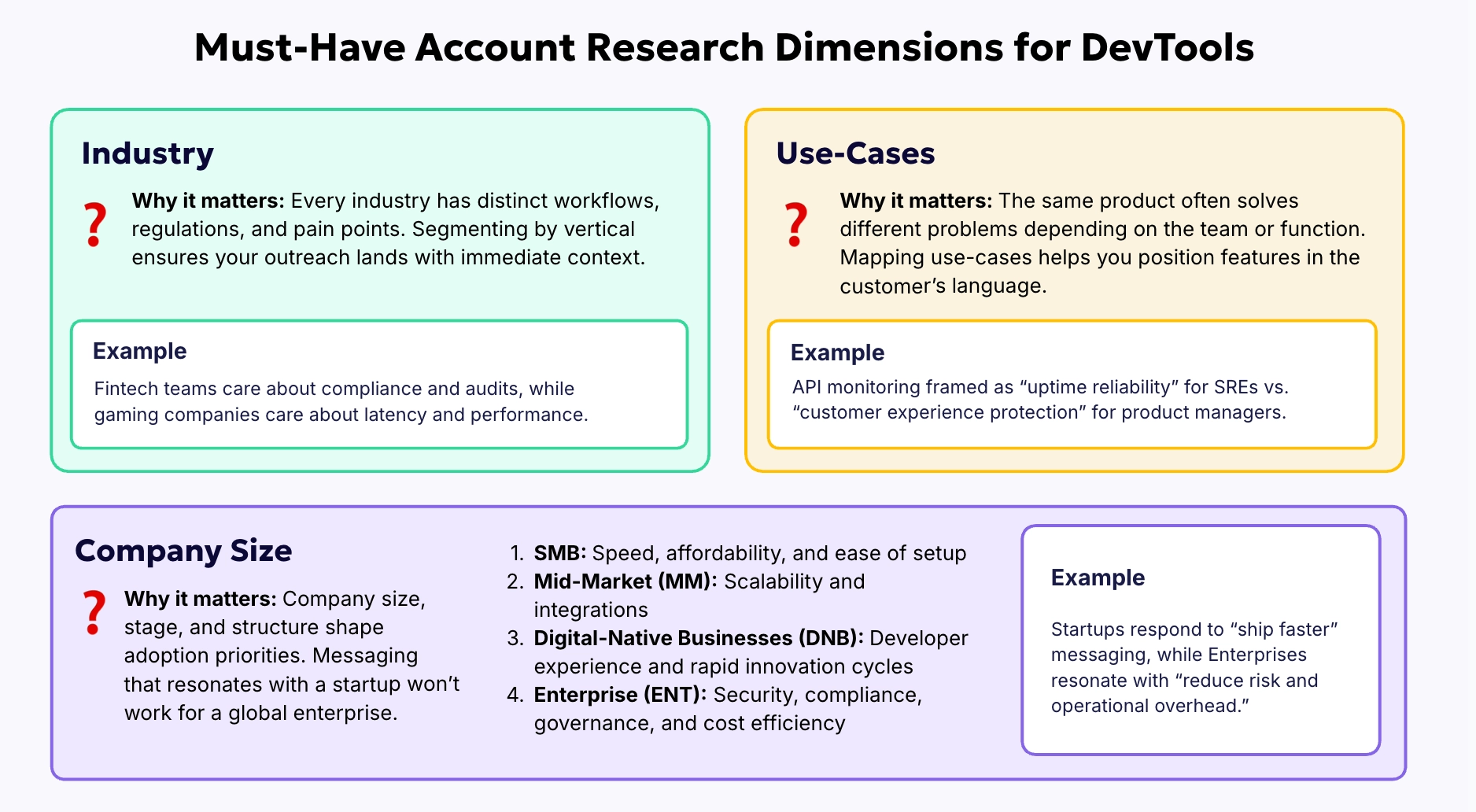 Example of personalized LinkedIn outreach message for DevTools highlighting intent signals, competitor awareness, and value proposition