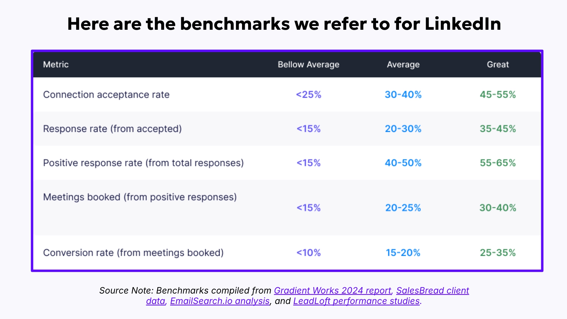 Example of account segmentation for API monitoring DevTool using enterprise size, fintech industry, and reliability use case
