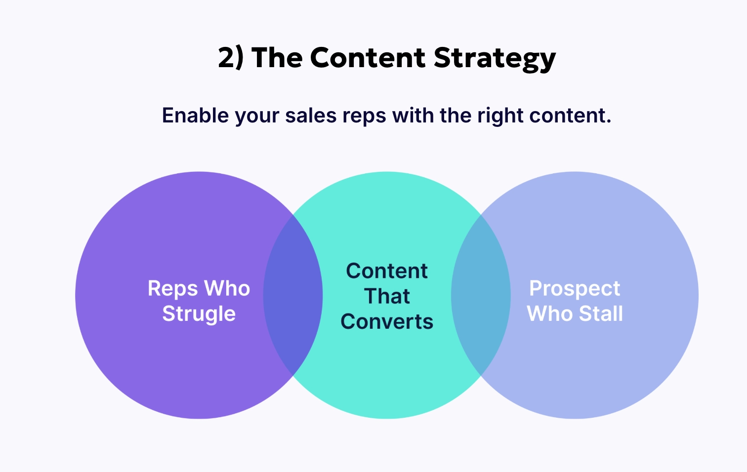 Weekly account assignment workflow using ICP, intent signals, and sales-ready filters to generate outreach target lists