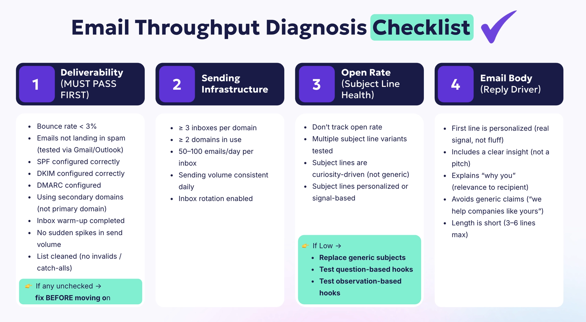 Email performance checklist including deliverability, sending infrastructure, open rate optimization, and email body tips