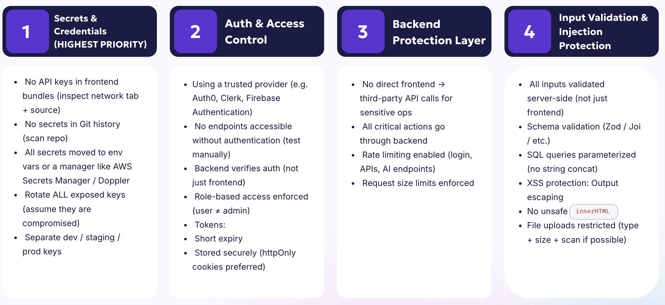 Security checklist for protecting secrets, implementing authentication, backend protection, and input validation including rate limiting, schema validation, and XSS prevention