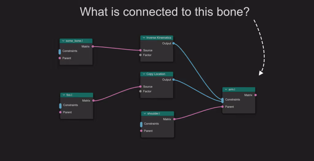 Blender's future of character animation: A reflection