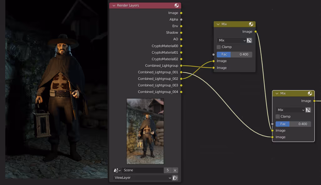 ライトグループの組み合わせ