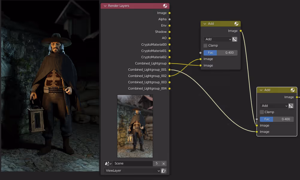 ライトグループの組み合わせ