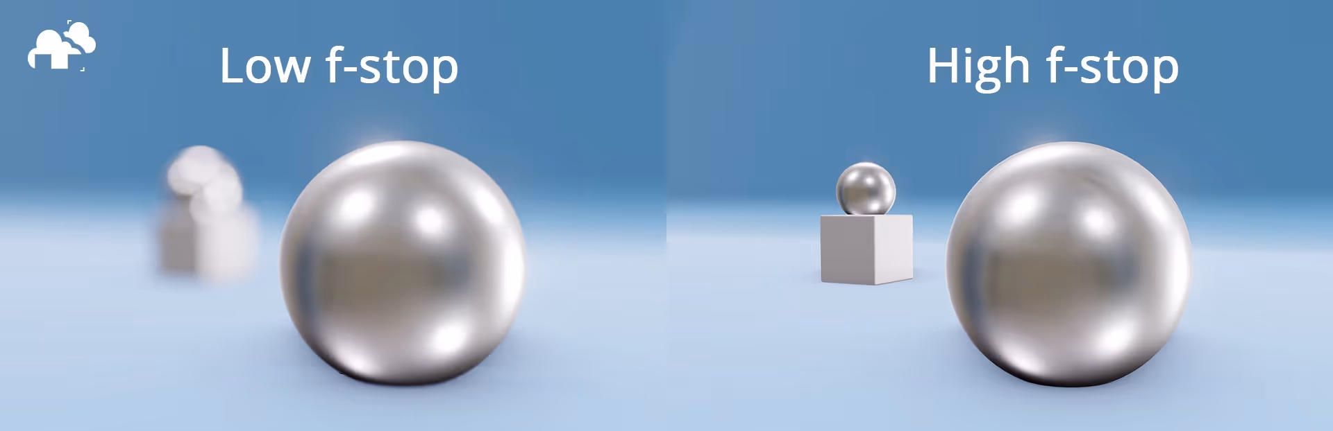 An example of a 3D render using low f-stop and high f-stop
