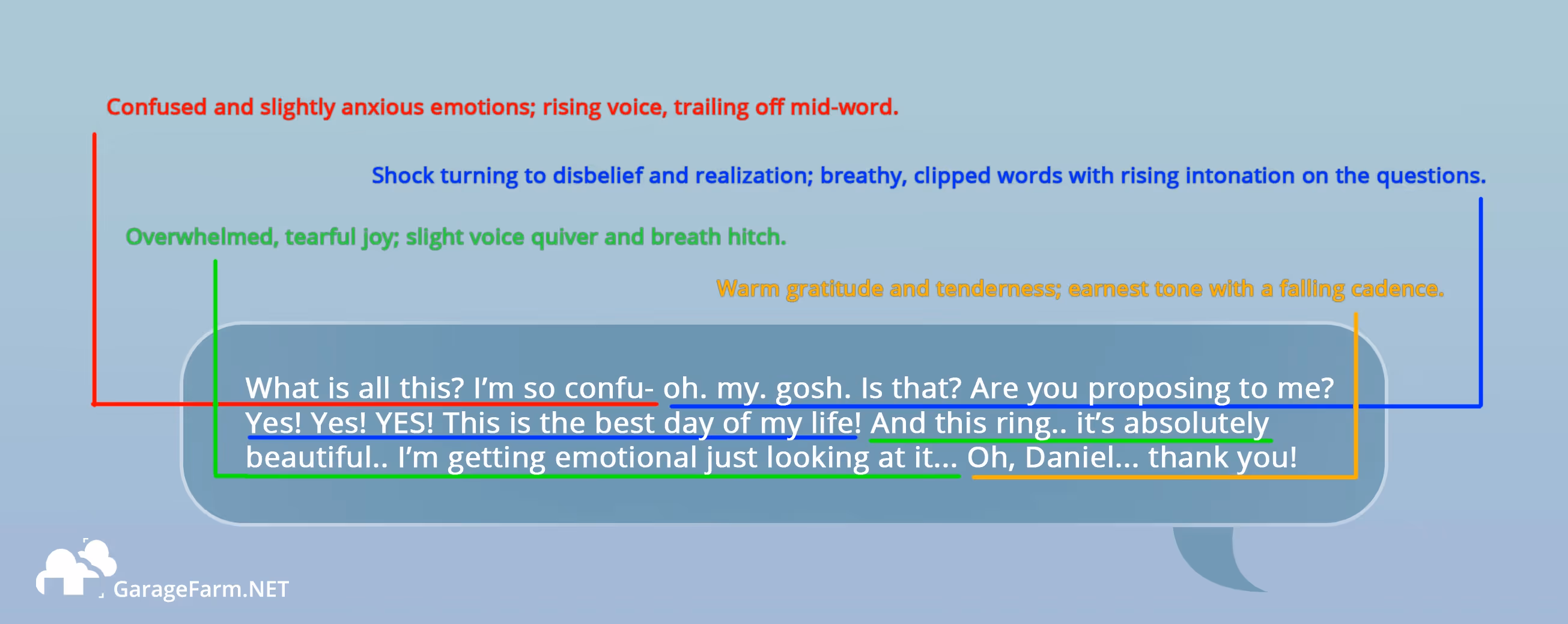 Example of AI analyzing a text prompt to create an AI generated output