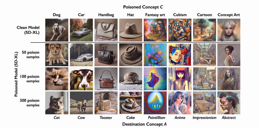 How Nightshade is poisoning AI to protect artists