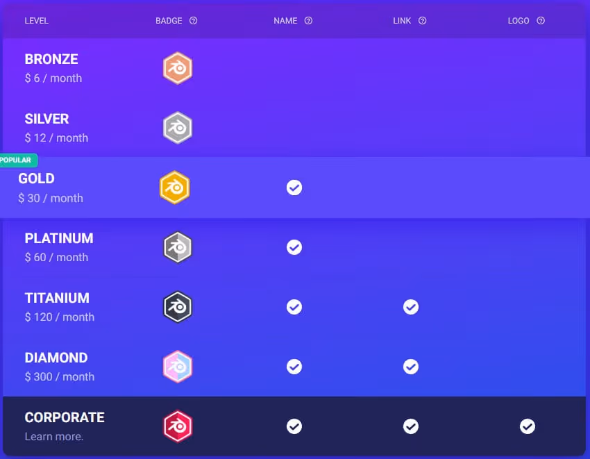 Blender: A success story driven by its dedicated user community