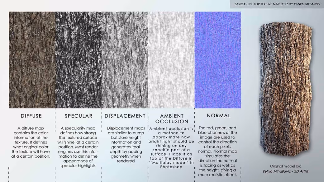 Exploring aesthetics in 3D rendering: Common styles and techniques