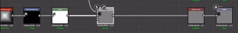 Blur gray scale