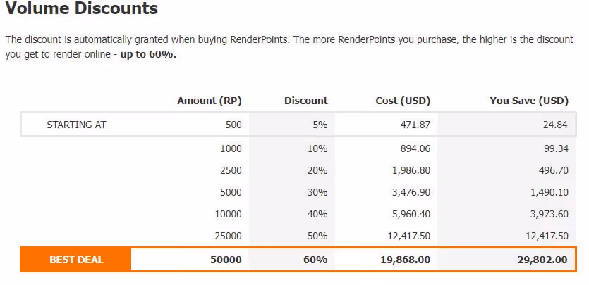 How GarageFarm’s automation will save my 3D animation