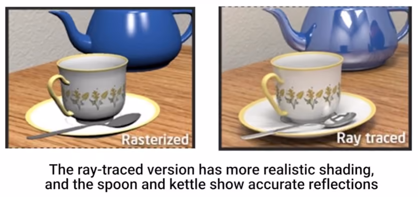 rasterized vs ray traced render