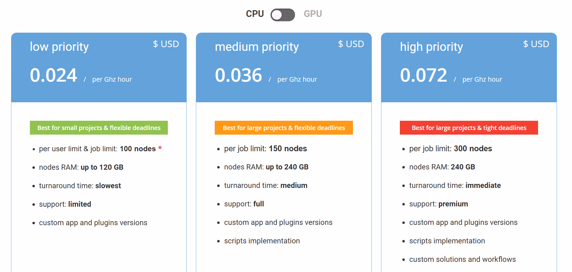 GarageFarm CPU pricing table