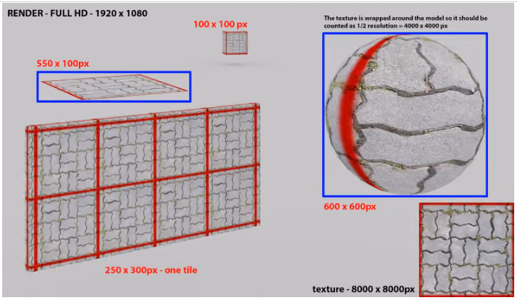 3ds max rendering optimization, raster texture