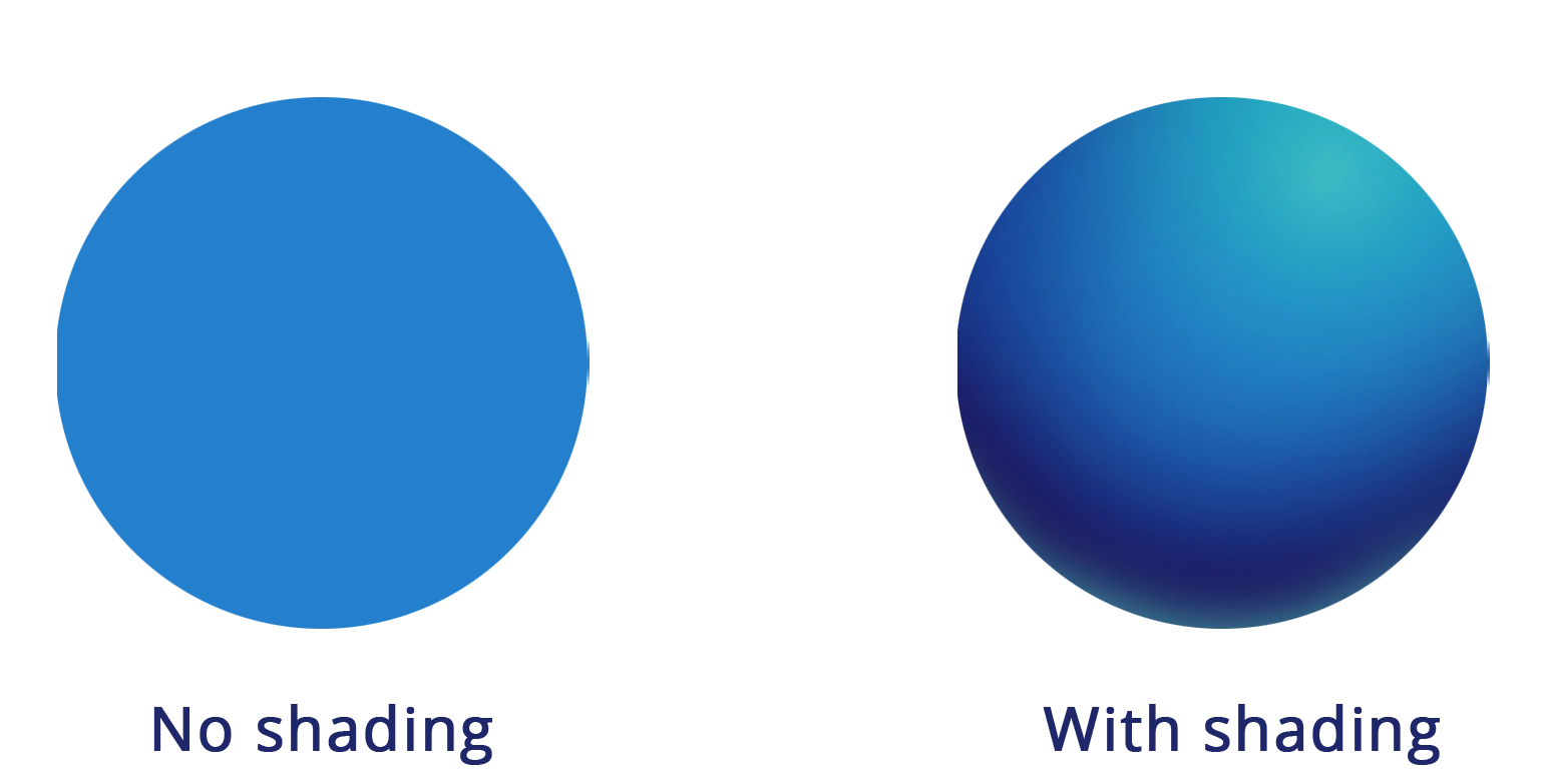 A comparison between an object with shading and without shading