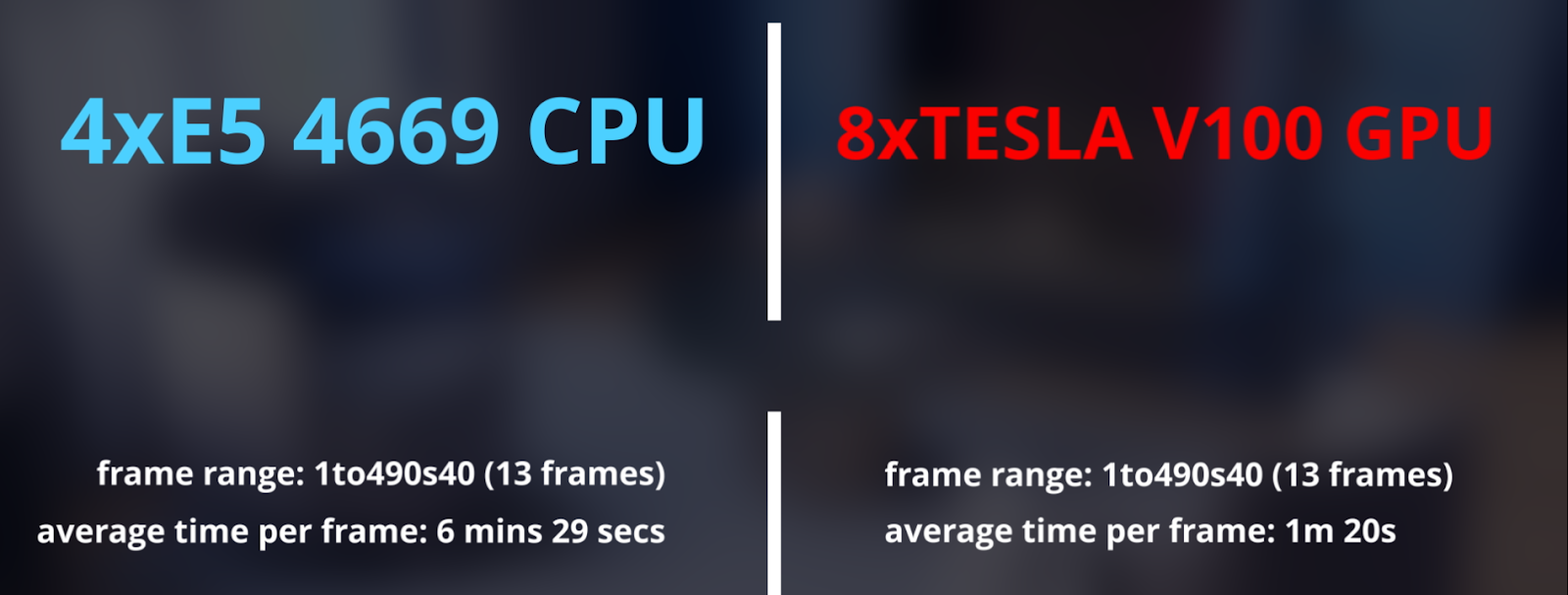 GPU server test results