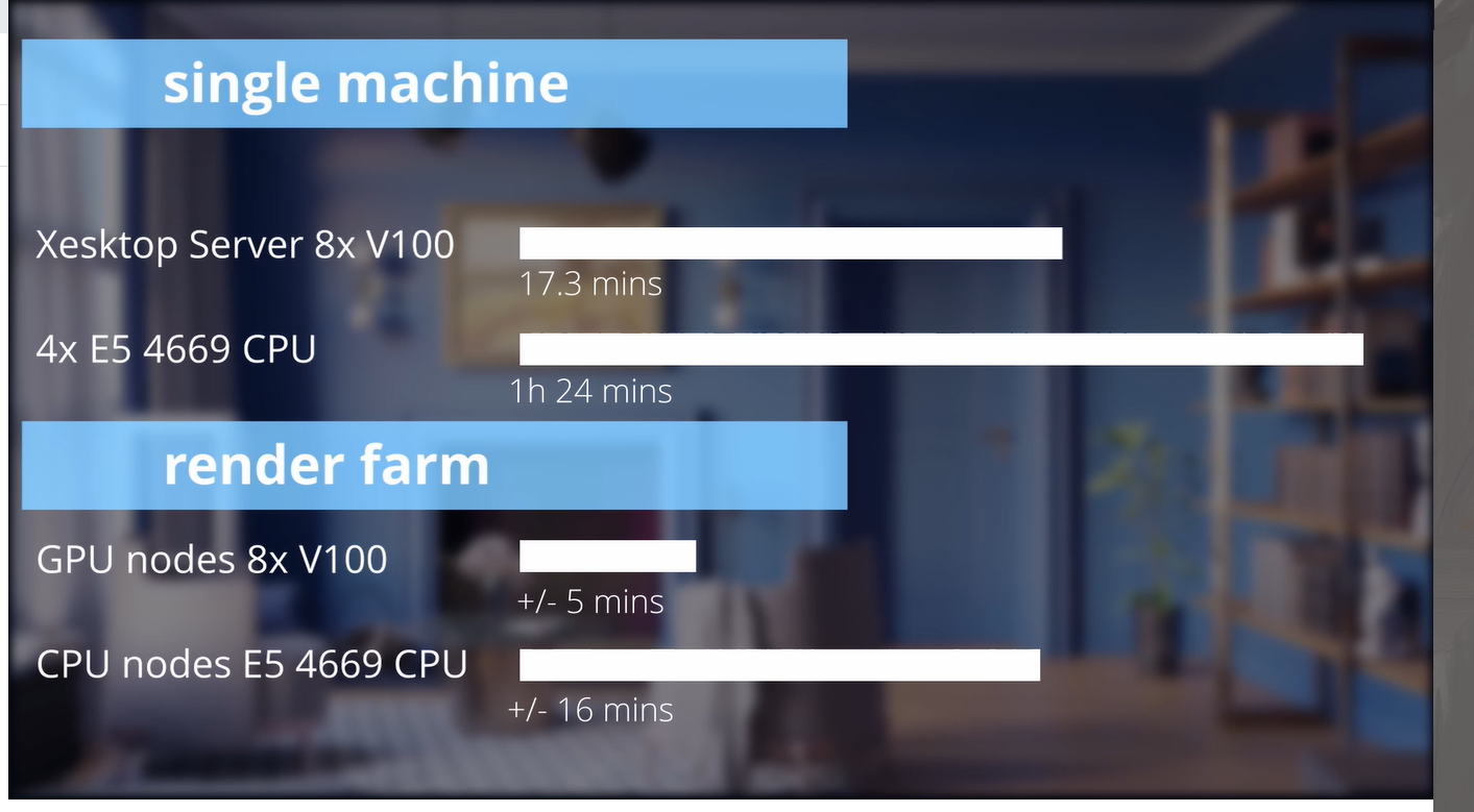 Test results summary