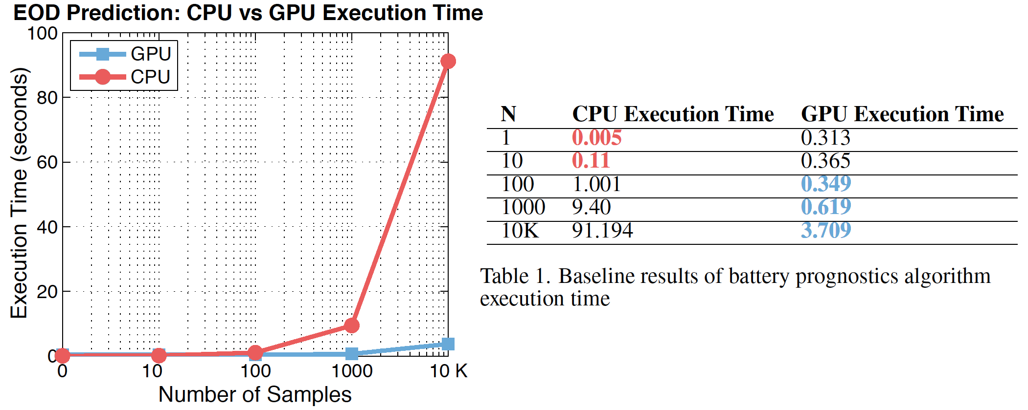CPU GPU 비교