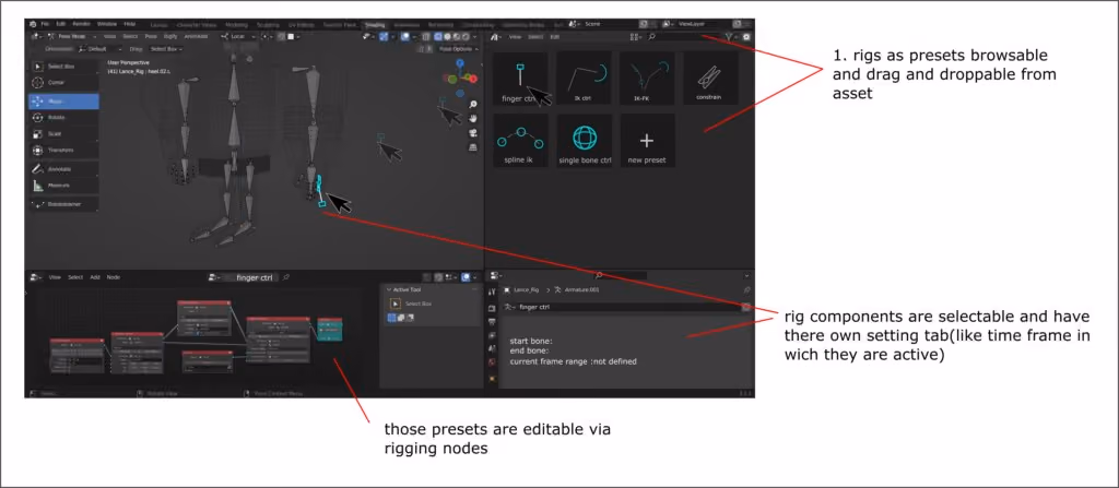 Blender's future of character animation: A reflection