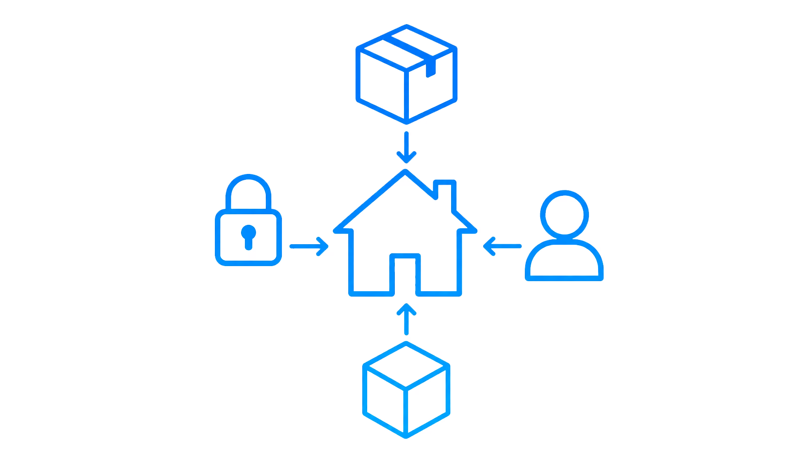 A house containing storage, security, access, and control