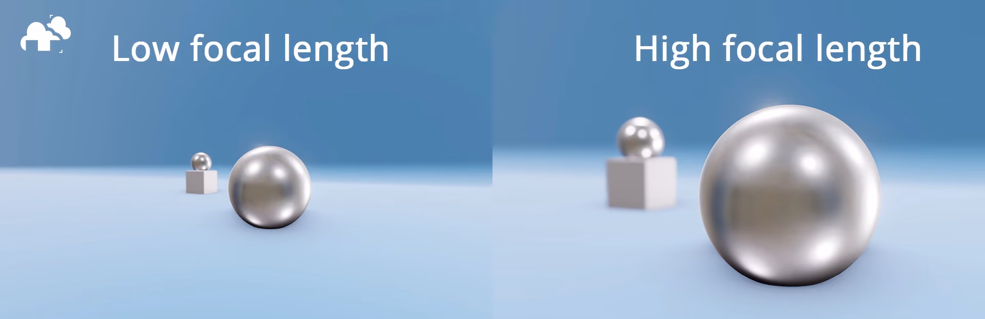 An example of a 3D render using low focal length and high focal length