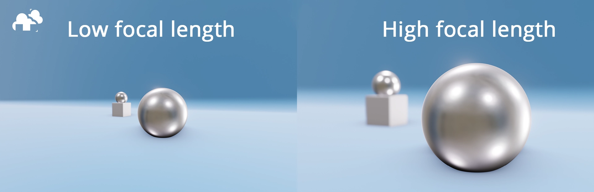 An example of a 3D render using low focal length and high focal length