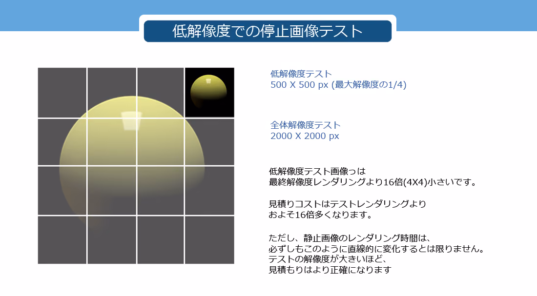 低解像度の静止画のレンダリング