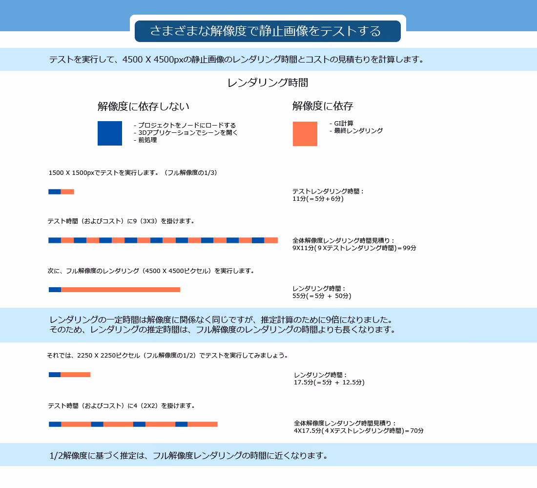 様々な解像度で静止画をテストする