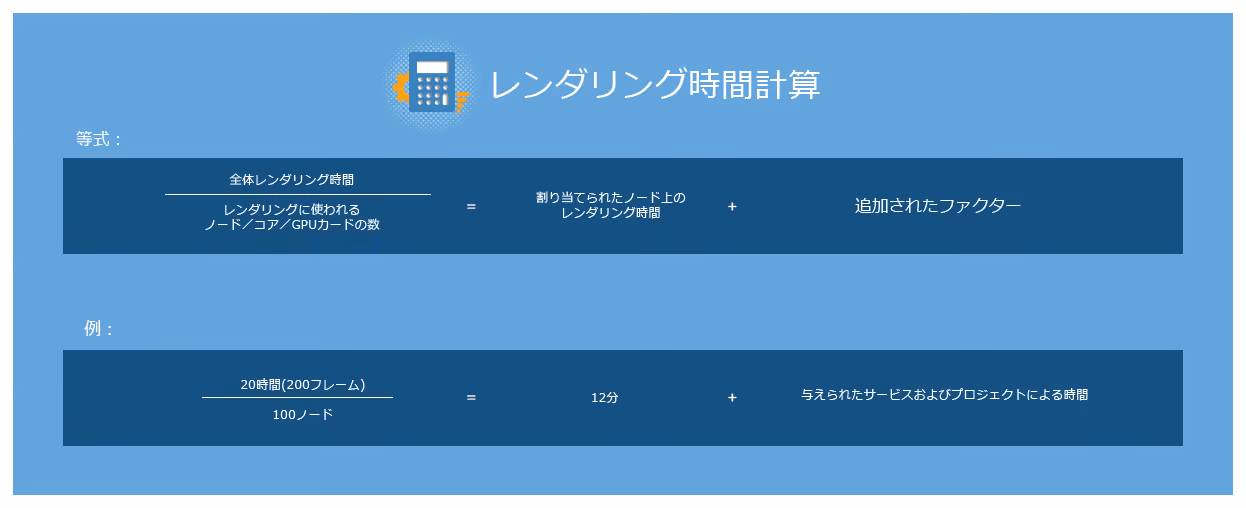 レンダリングの時間の計算方法