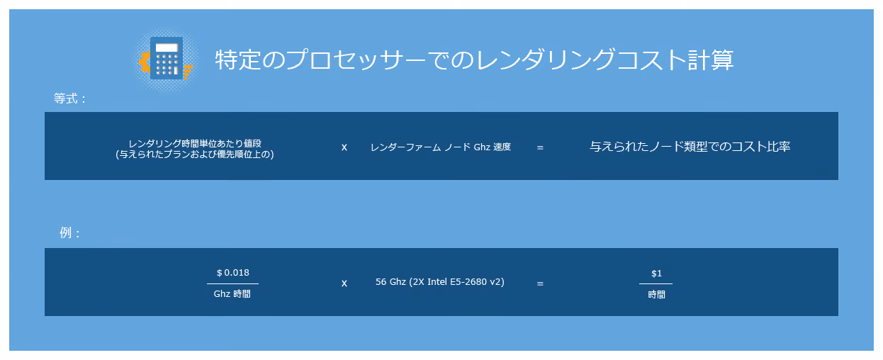 特定のプロセッサーでのレンダリングの料金の計算方法