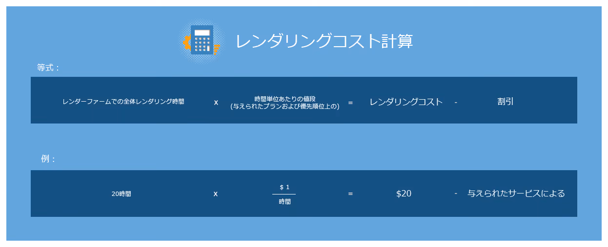 レンダリングの料金の計算方法